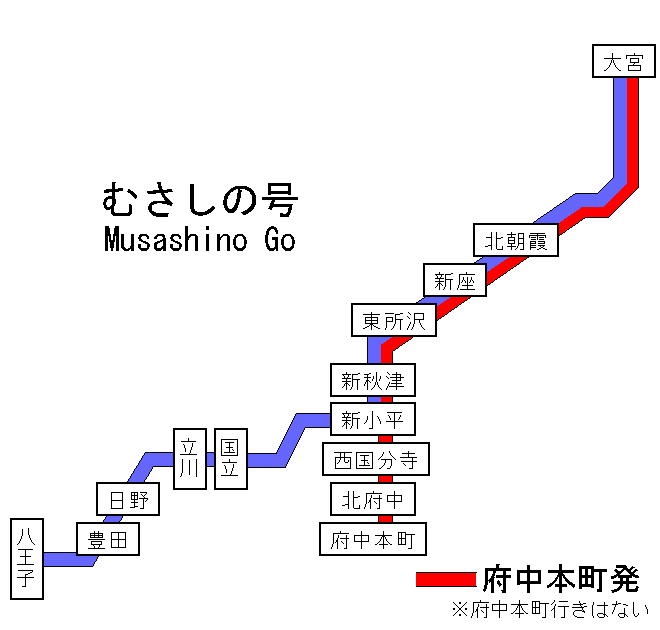 武蔵野線