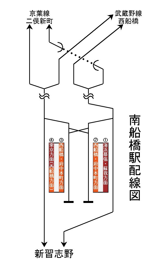 南船橋