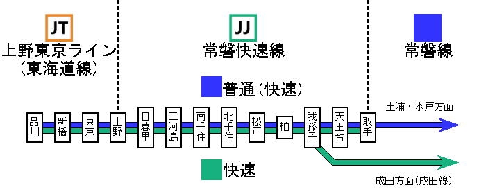 常磐線