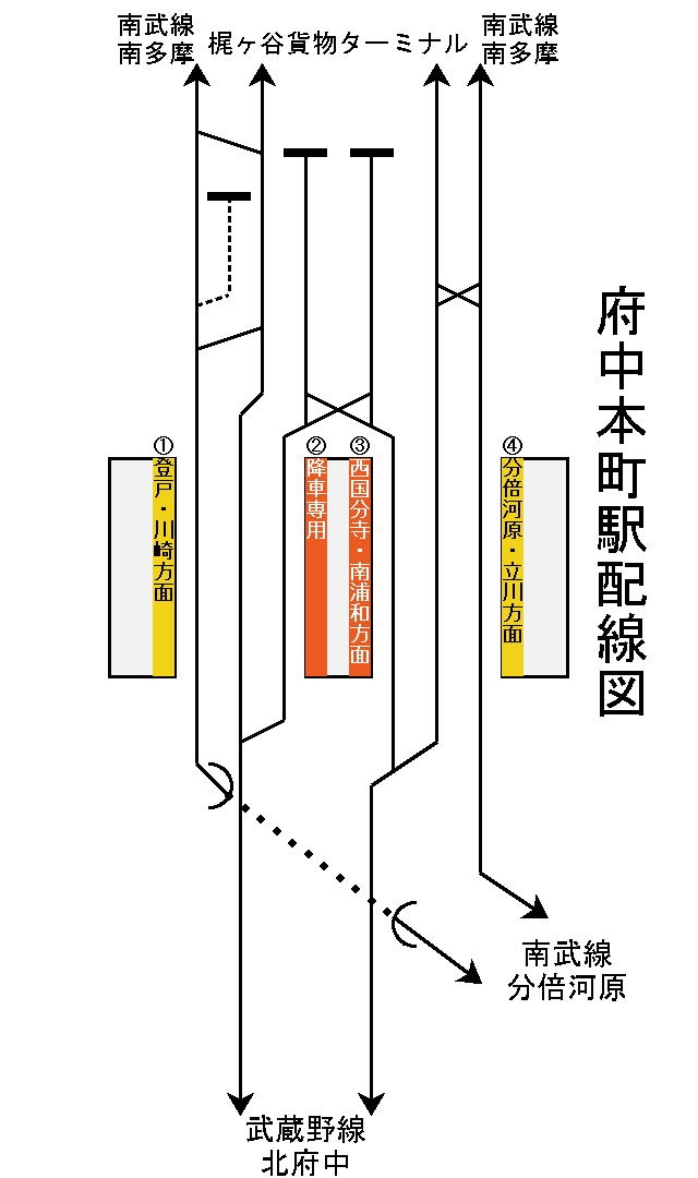 府中本町駅構内図 – 府中本町 路線図 – Provinz Brandenburg