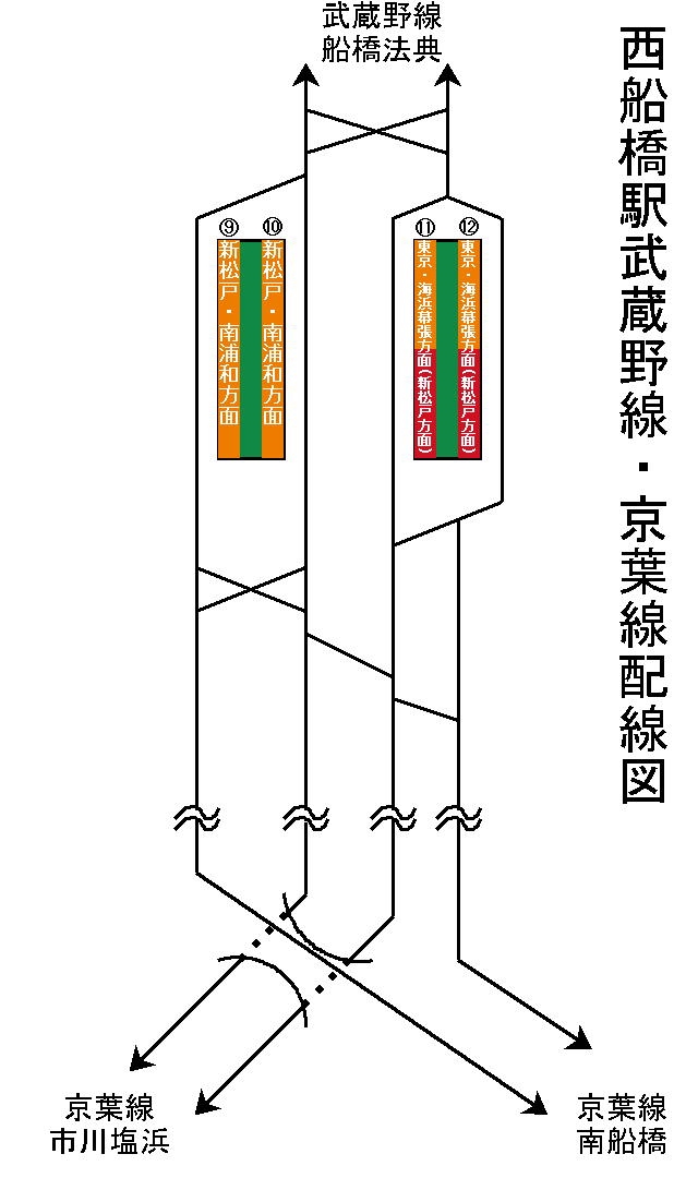 西船橋