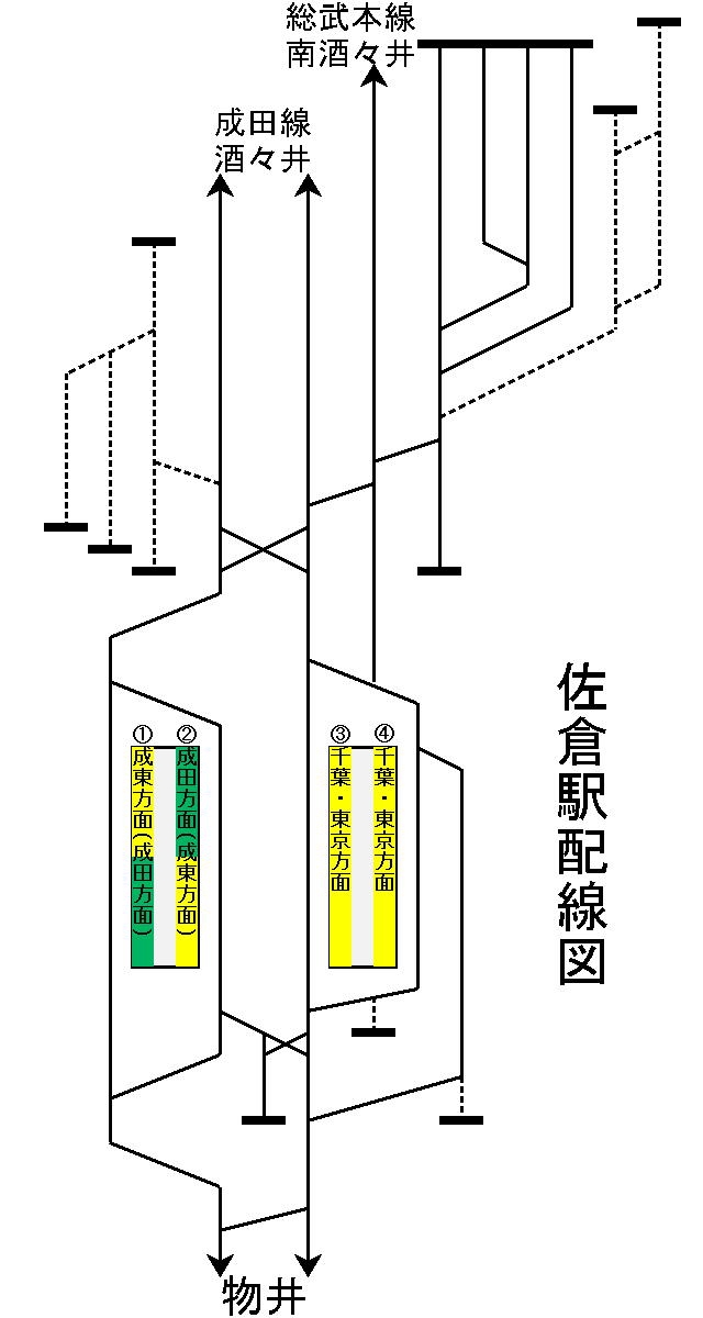佐倉