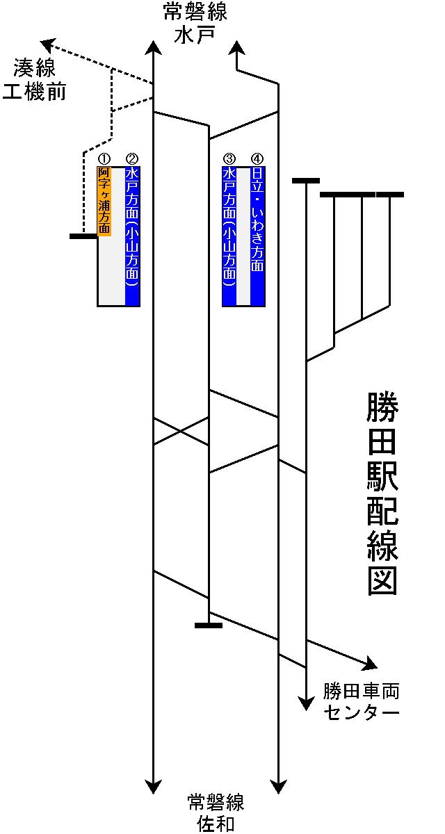【茨城交通？】サボ　行先板　（表） 勝田⇔阿字ヶ浦（裏）那珂湊 時刻表・運賃 | ひたちなか海浜鉄道株式会社