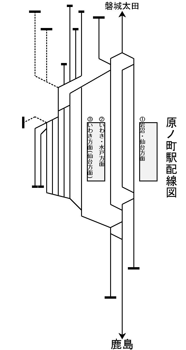 原ノ町