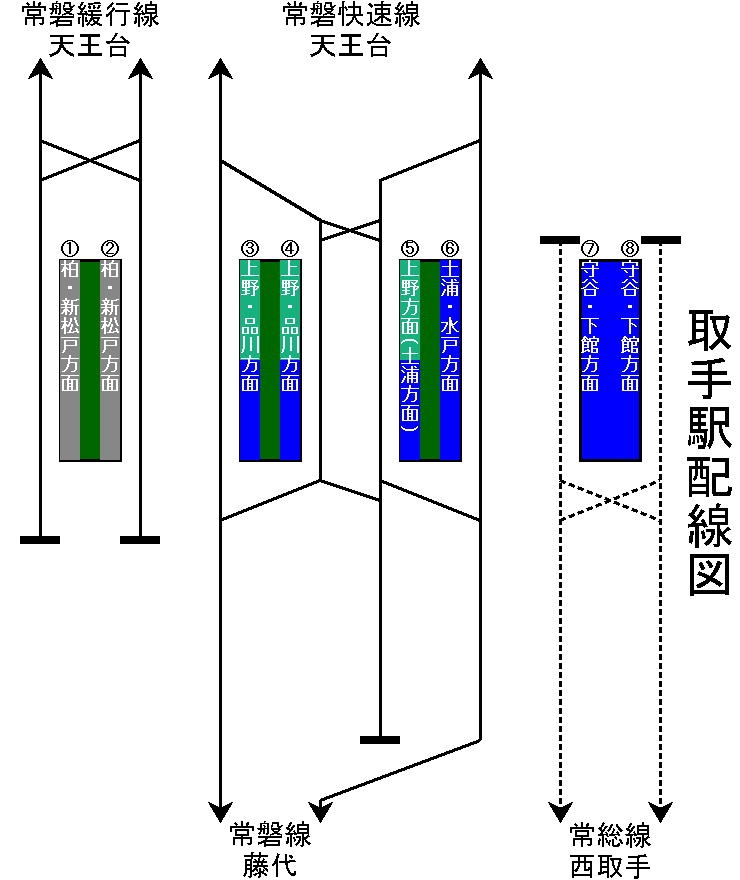 取手