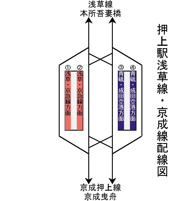 押上