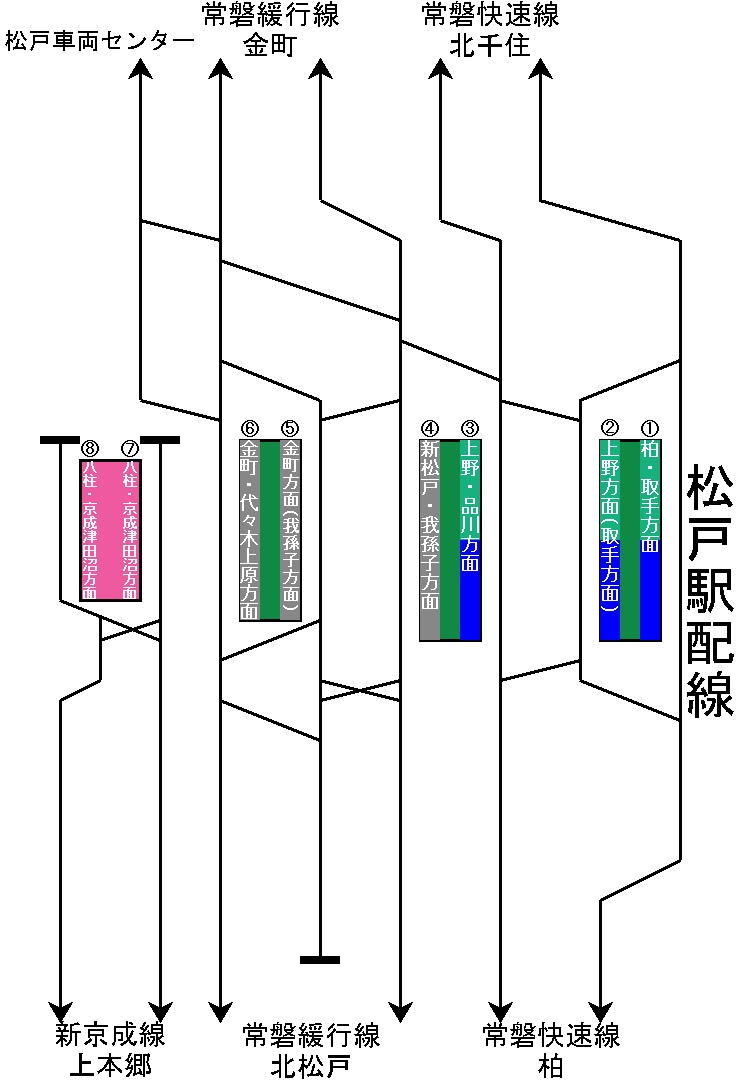 松戸