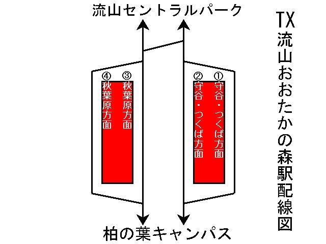 流山おおたかの森