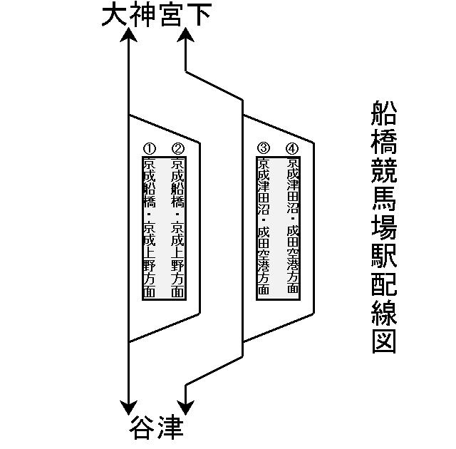 船橋競馬場