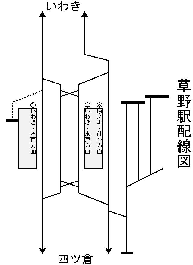 草野