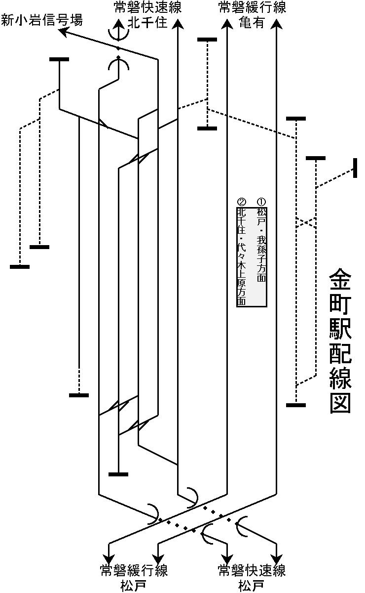 金町